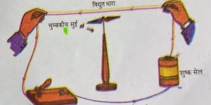 विद्युत धारा के चुम्बकीय प्रभाव