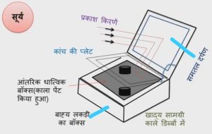 नवीकरणीय ऊर्जा स्रोत