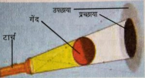 प्रच्छाया