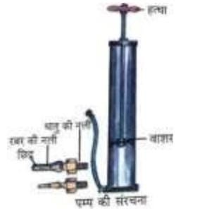 साइकिल पम्प